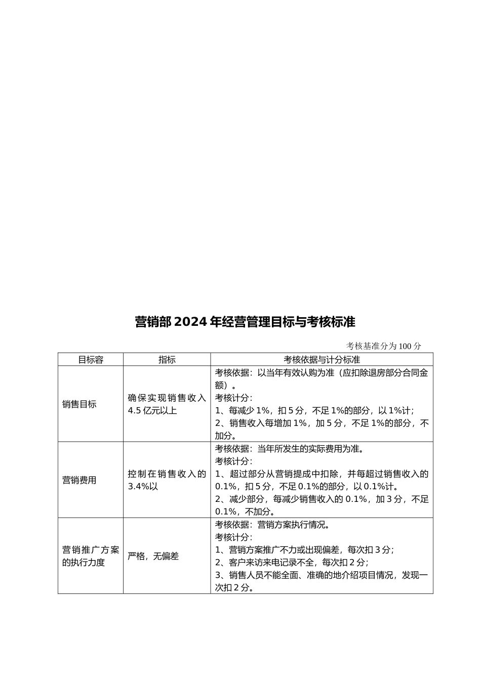 经营管理目标与考核标准_第3页