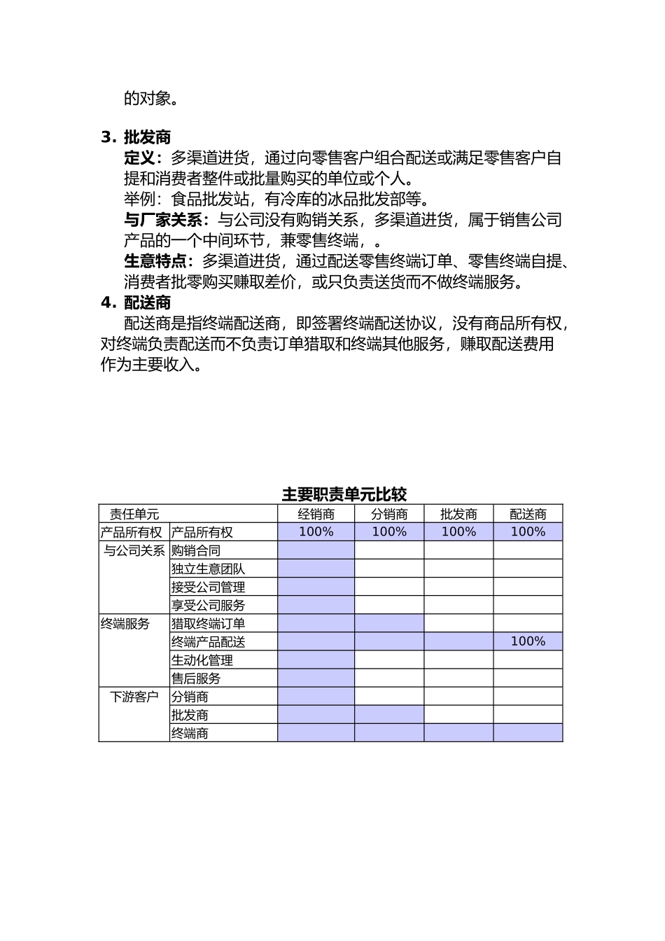 经销商分销商批发商的最新定义与分类_第2页