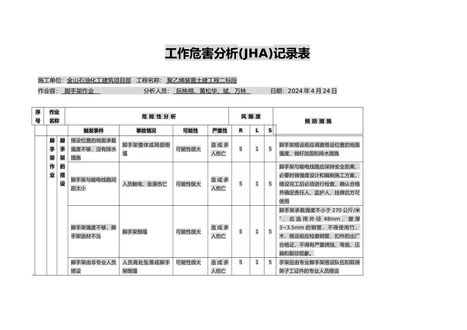 结构工程工作危害分析报告_第1页