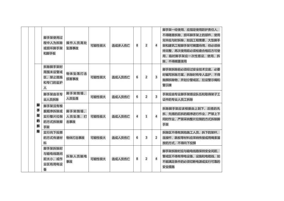 结构工程工作危害分析JHA_第3页