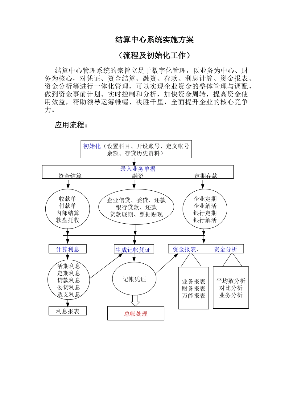 结算中心管理流程_第1页