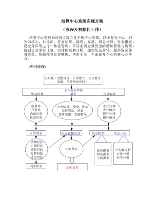 结算中心管理流程