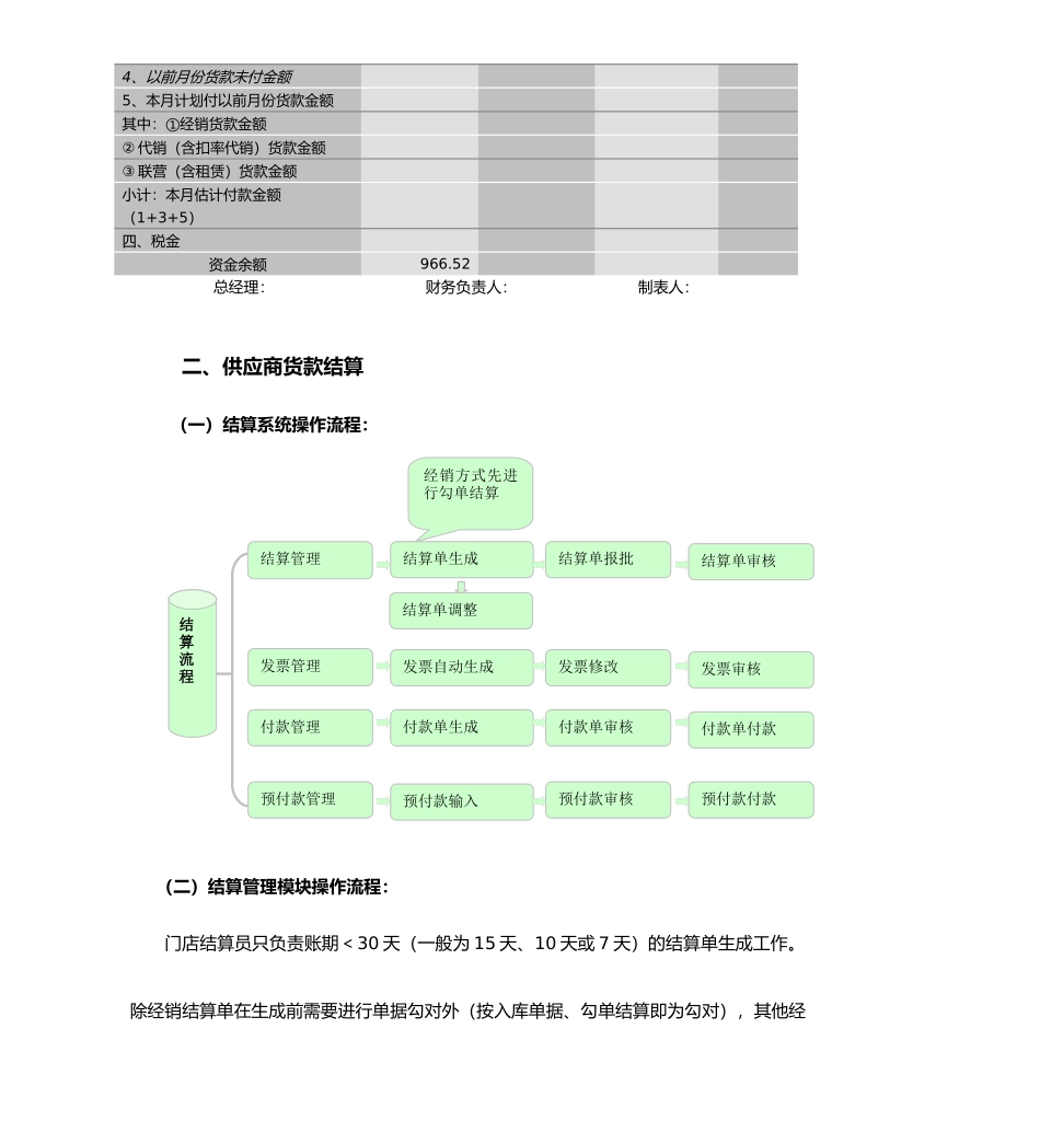 结算员岗位工作流程概述_第2页