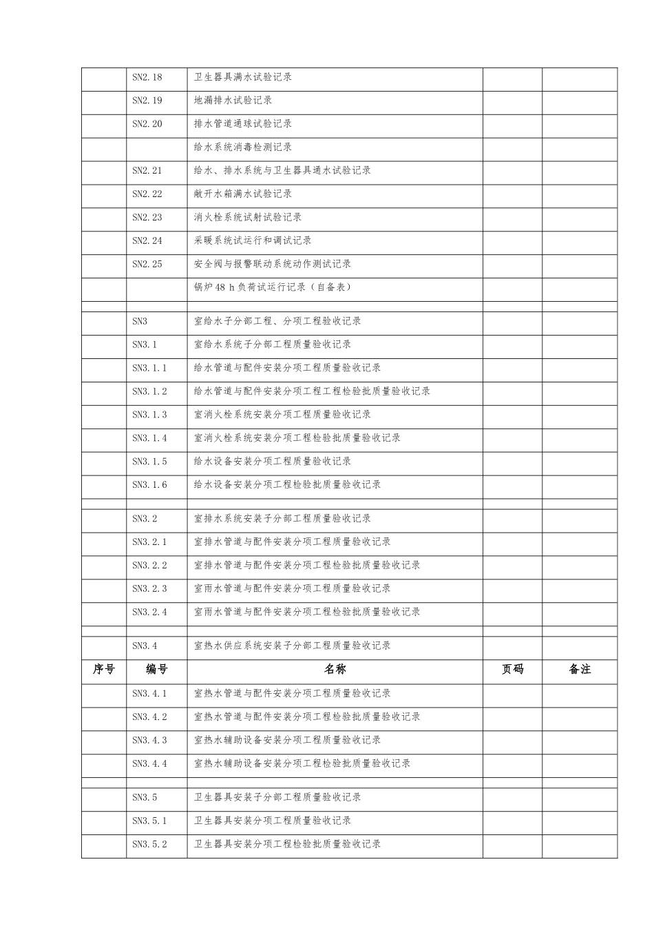 给排水全套资料表格模版_第2页
