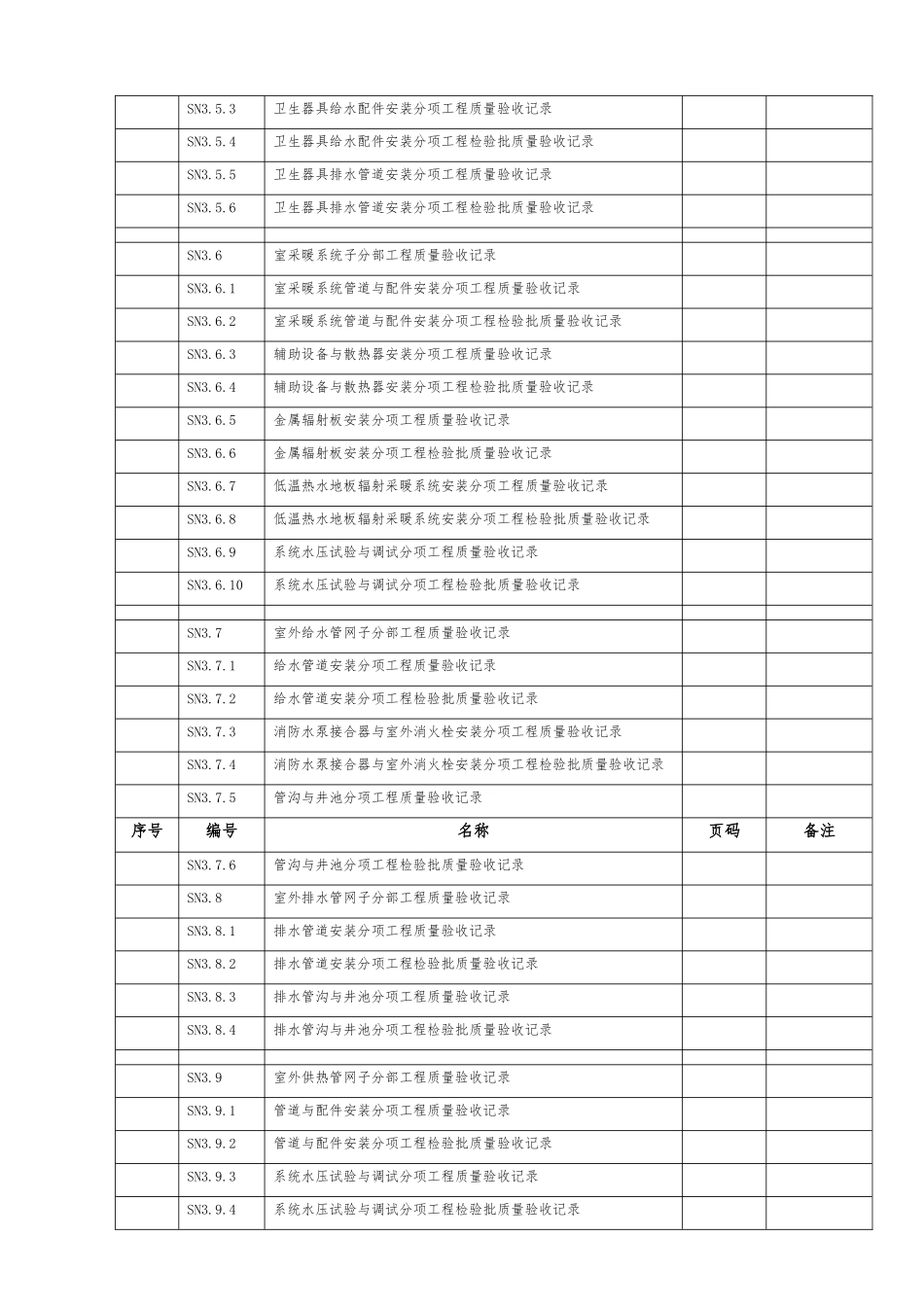 给排水全套资料表格模版_第3页