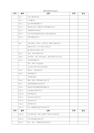 给排水全套资料表格模版