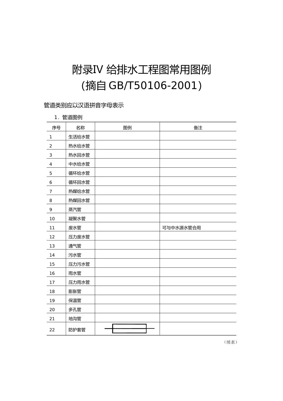 给排水施工图例_第1页