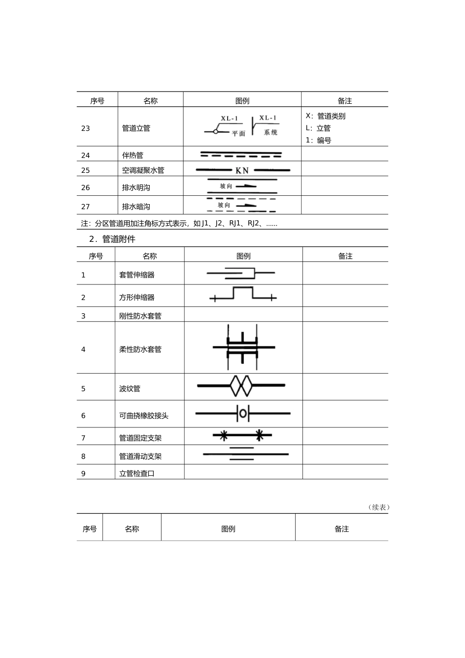 给排水施工图例_第2页
