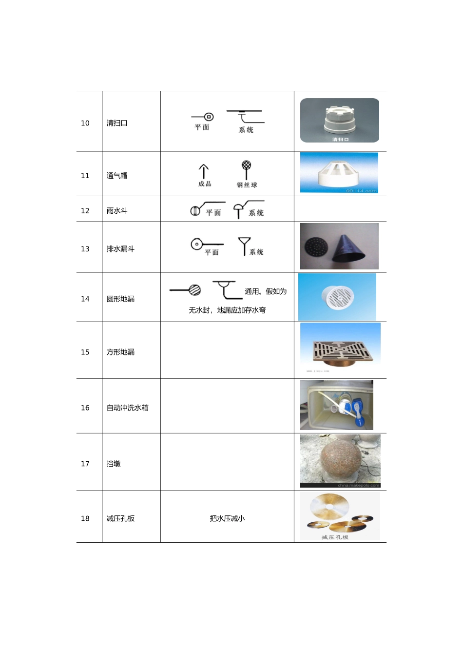 给排水施工图例_第3页