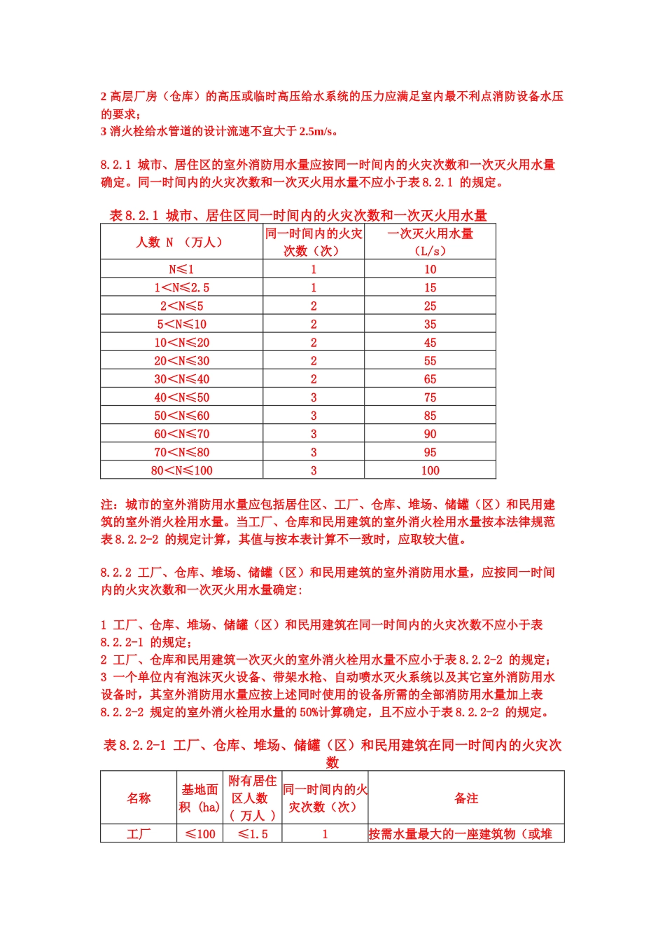 给排水规范强条列表_第3页