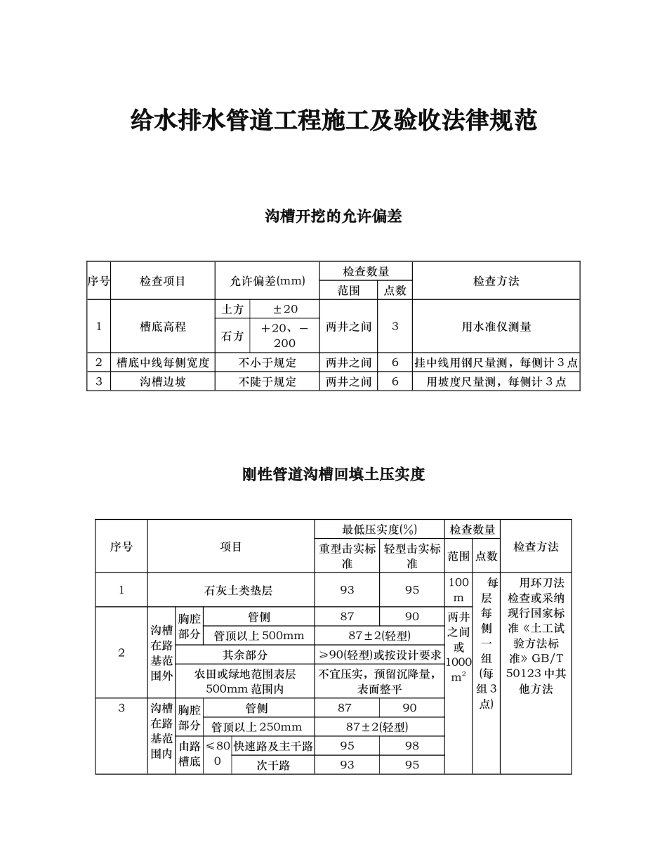 给水排水管道工程施工与验收规范_表格模板_第1页