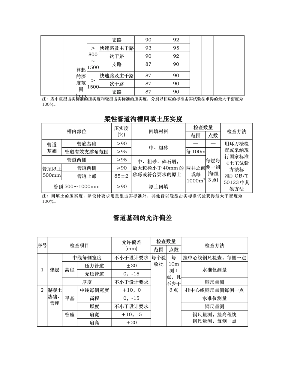 给水排水管道工程施工与验收规范_表格模板_第2页