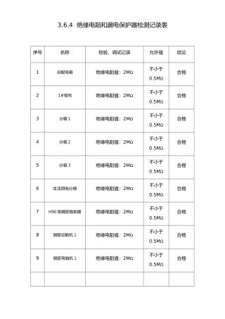 绝缘电阻和漏电保护器检测记录表2