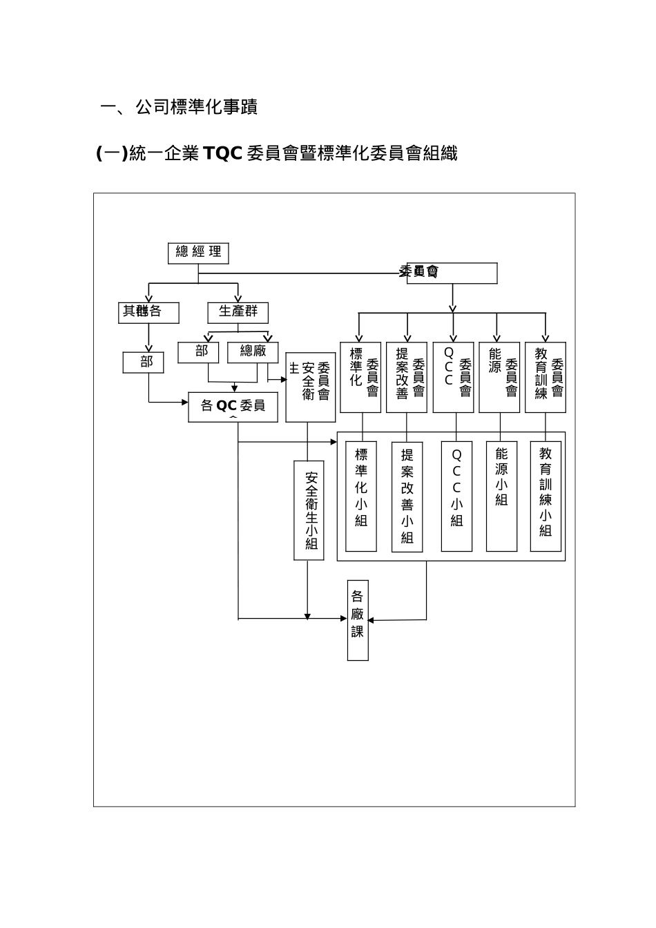 统一企业标准化管理_第2页