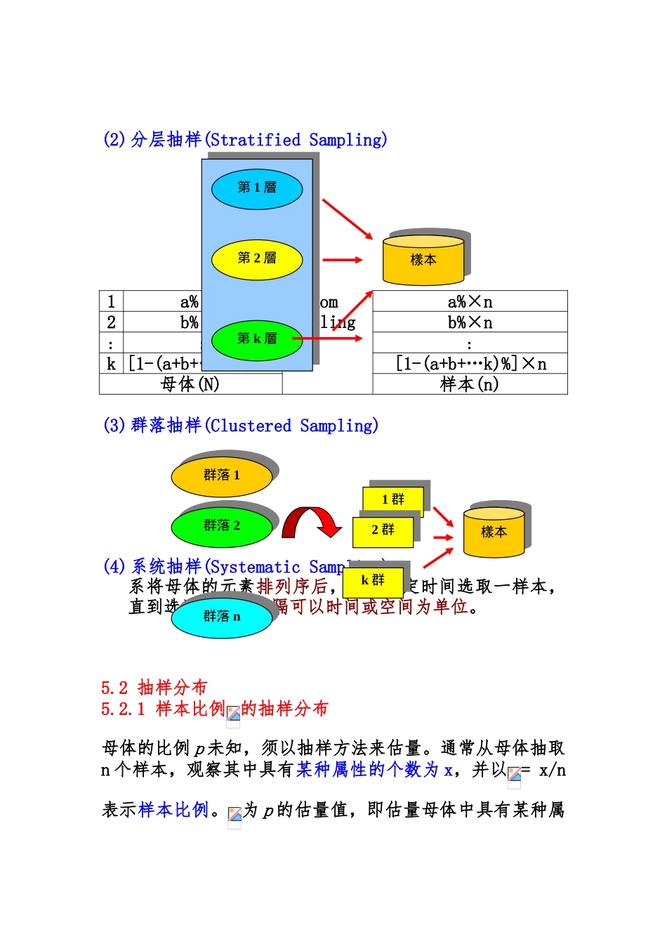 统计学专业教授的讲座(续)_第2页