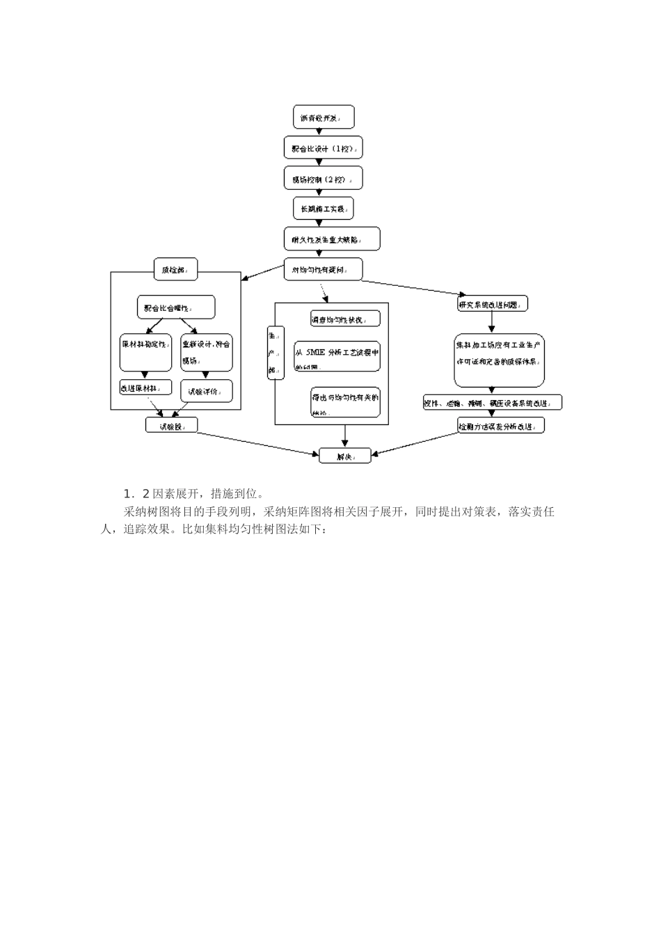 统计分析诊断_第3页