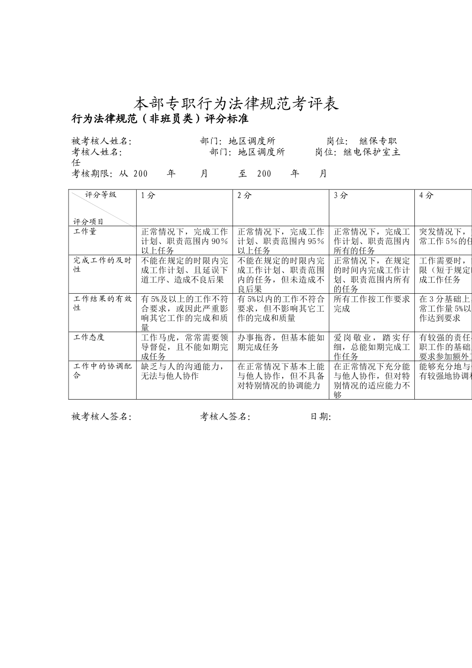 继保专职行为规范考评表格_第1页
