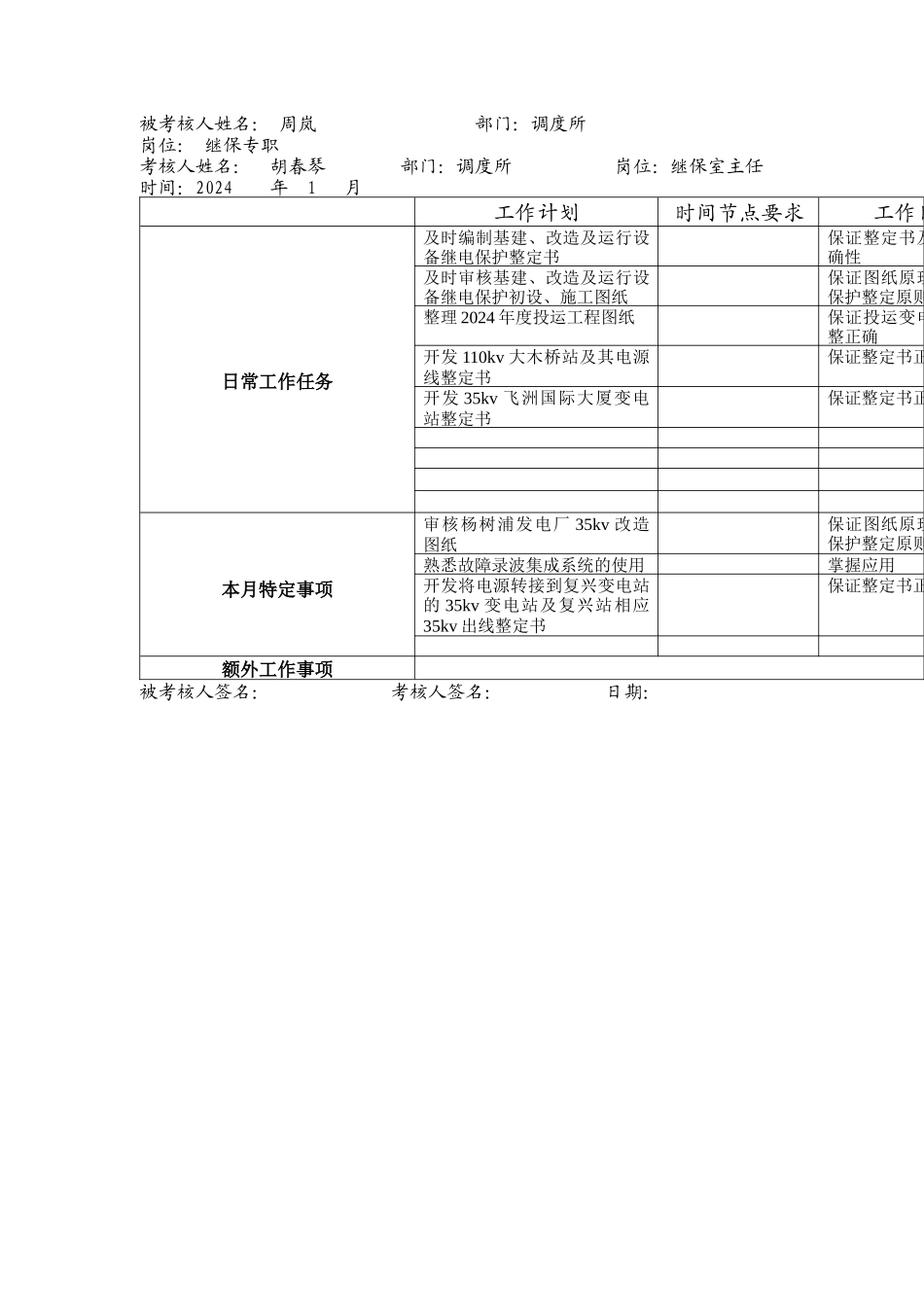 继保专职行为规范考评表格_第2页