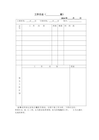 绩效管理课程2职位说明书