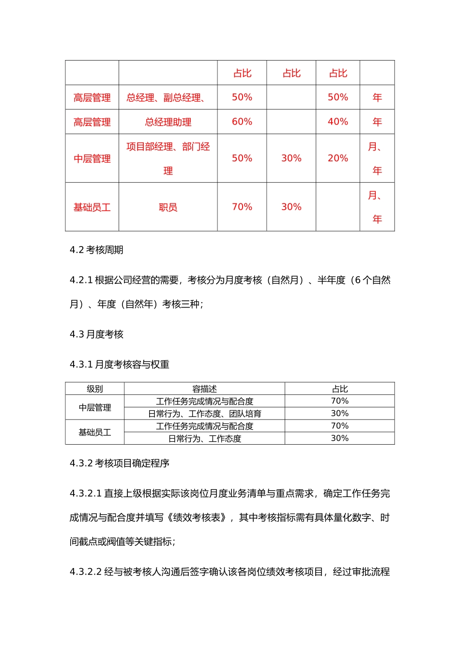 绩效考核管理实施细则_第2页
