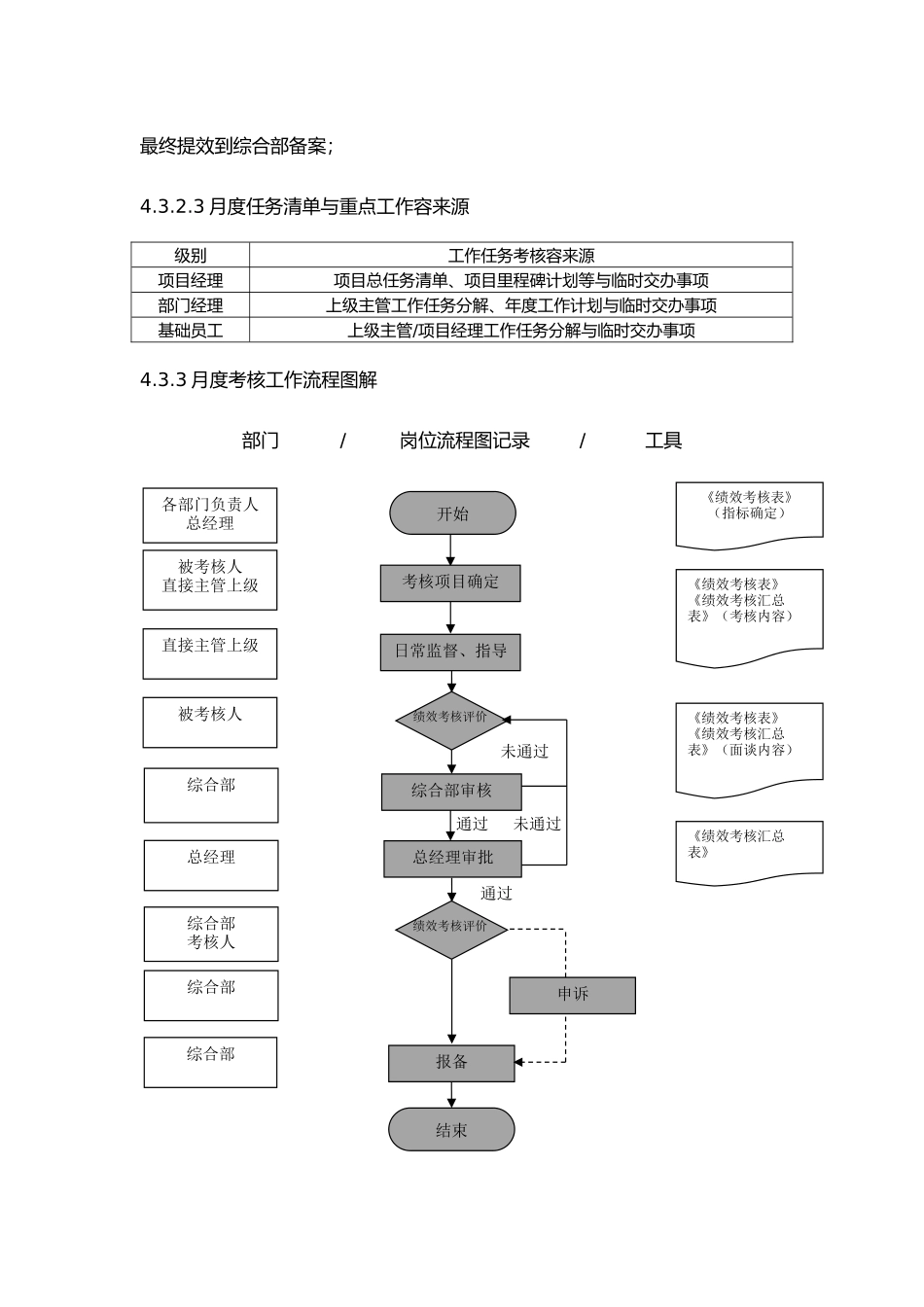 绩效考核管理实施细则_第3页