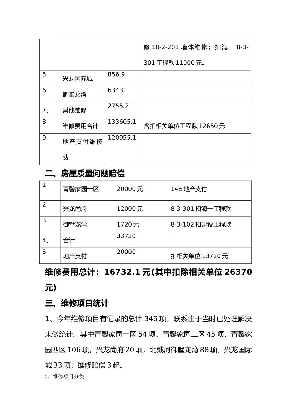 维修年度工作计划总结_第2页
