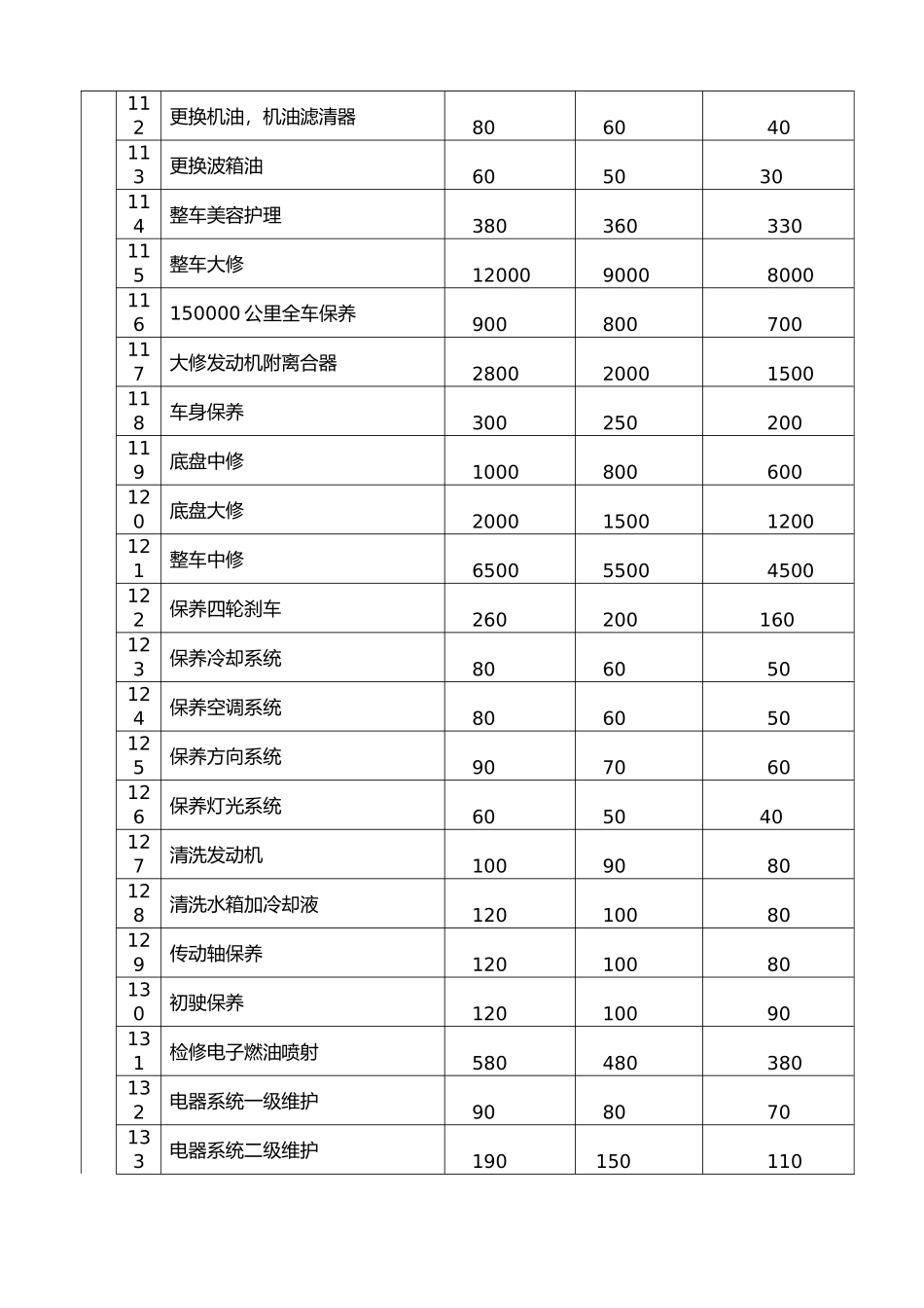 维修项目工时费报价明细表_第2页