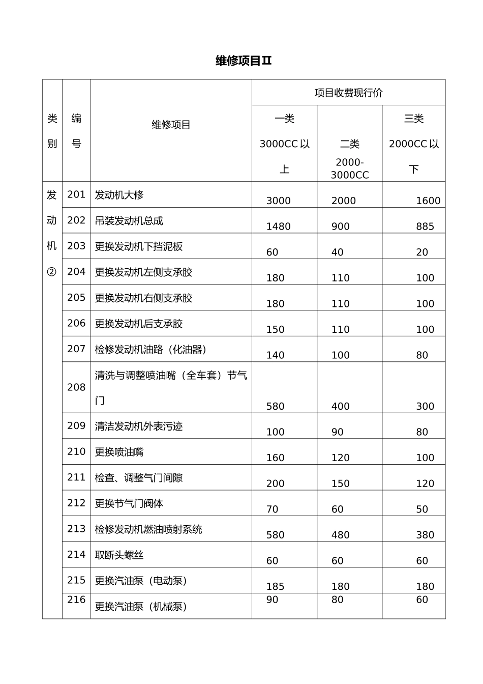 维修项目工时费报价明细表_第3页