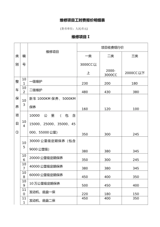 维修项目工时费报价明细表