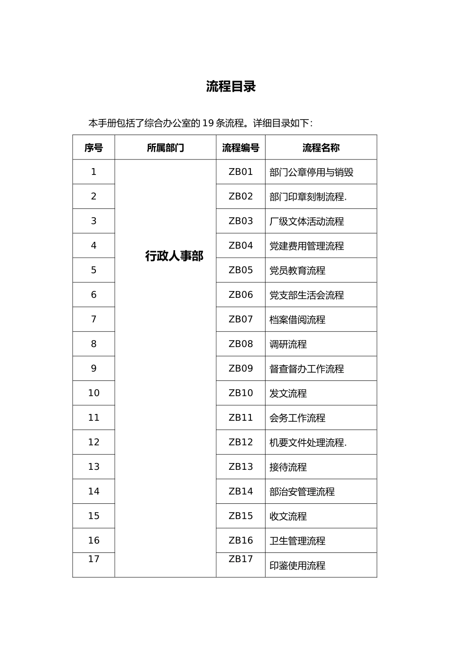 综合办公室流程手册范本_第1页