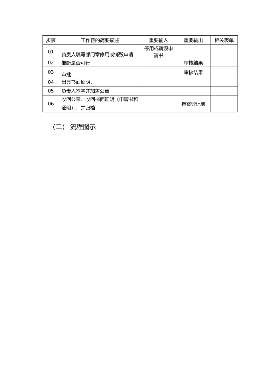 综合办公室流程手册范本_第3页