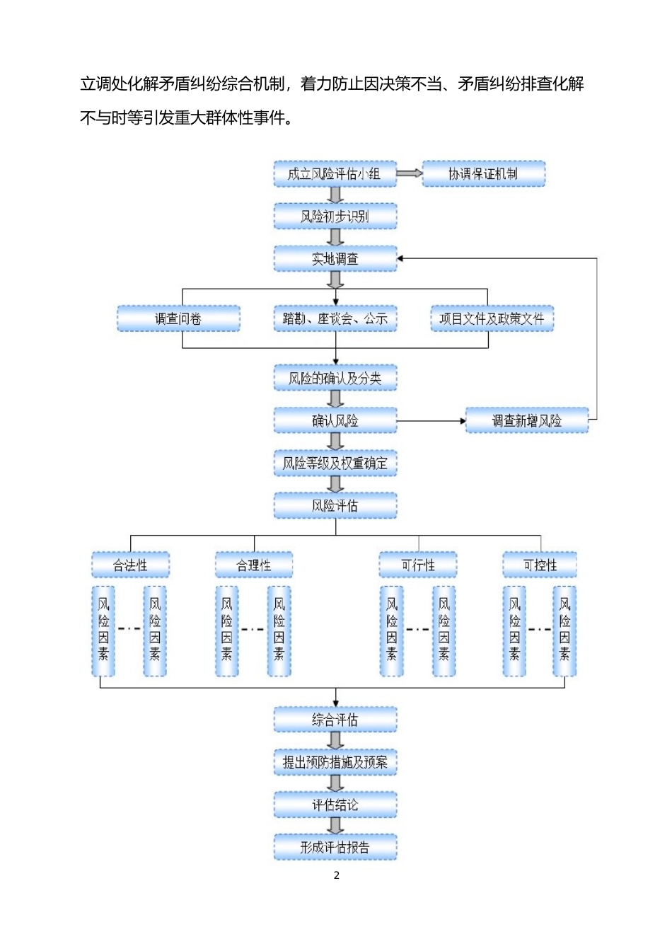 综合保税区建设项目社会稳定风险分析报告文案_第3页