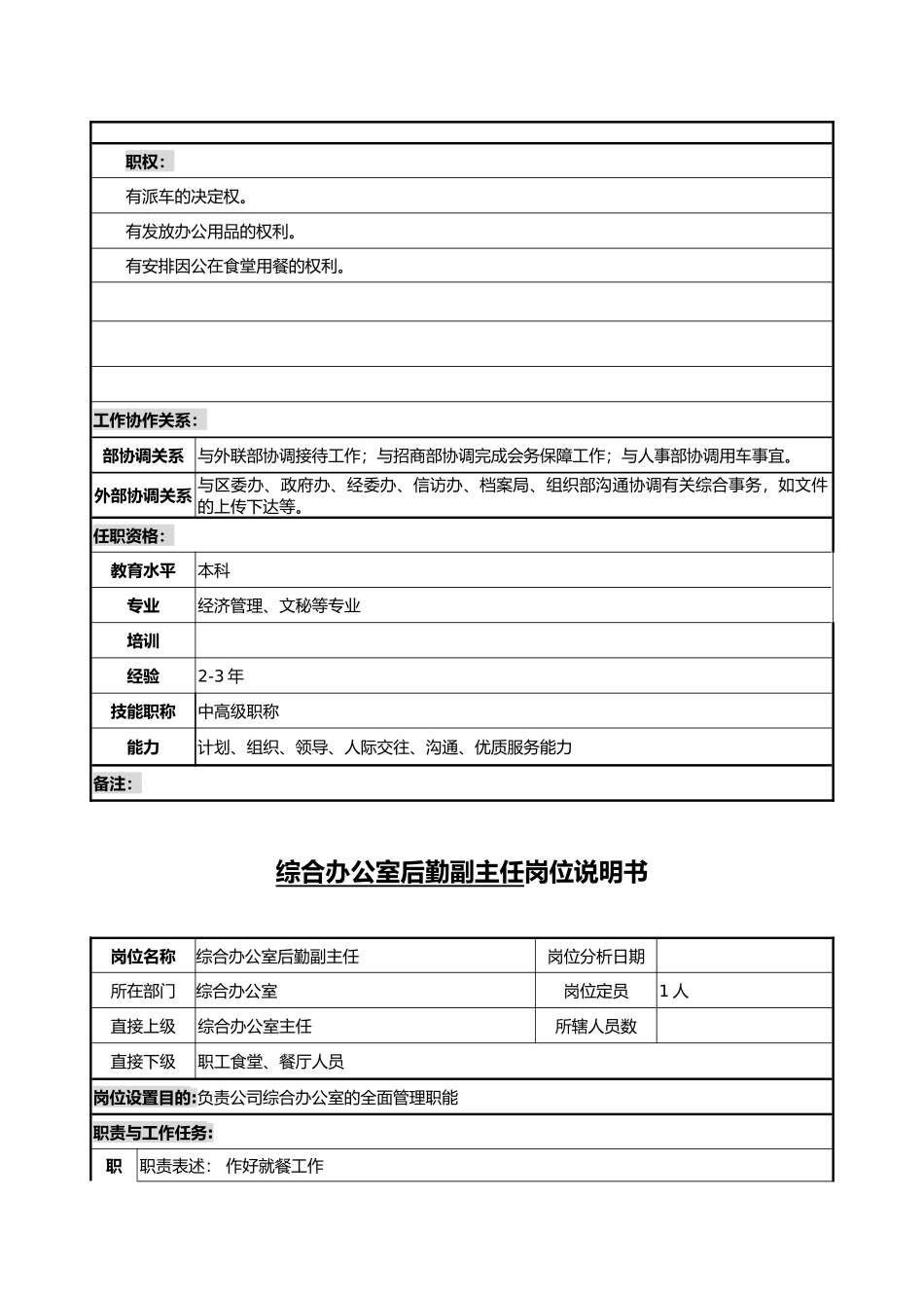 综合办岗位说明书大全31_第3页