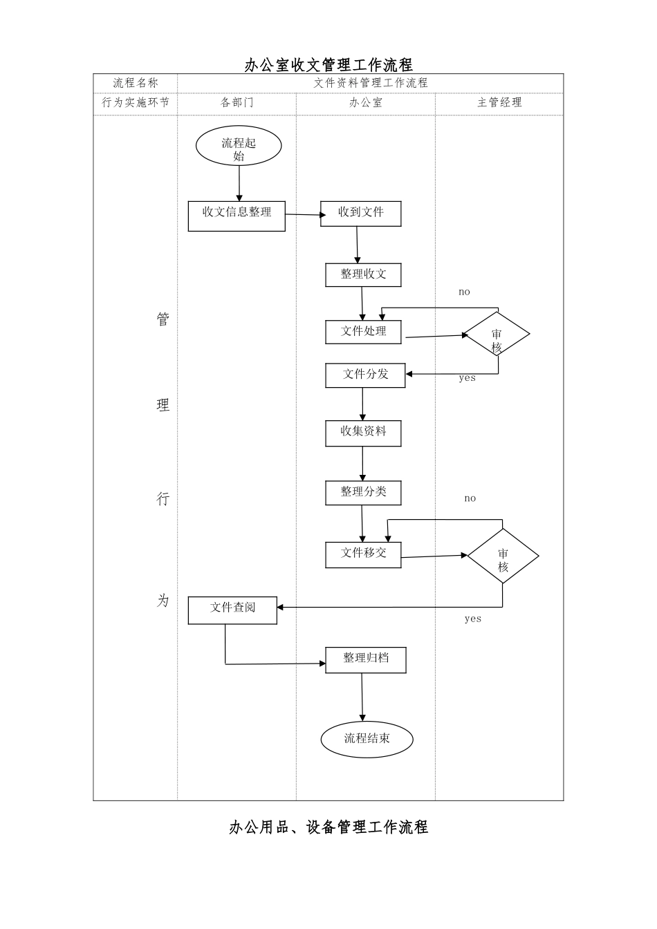 综合办公室管理工作流程图_第2页