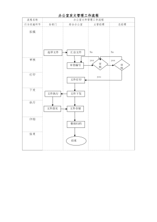 综合办公室管理工作流程图