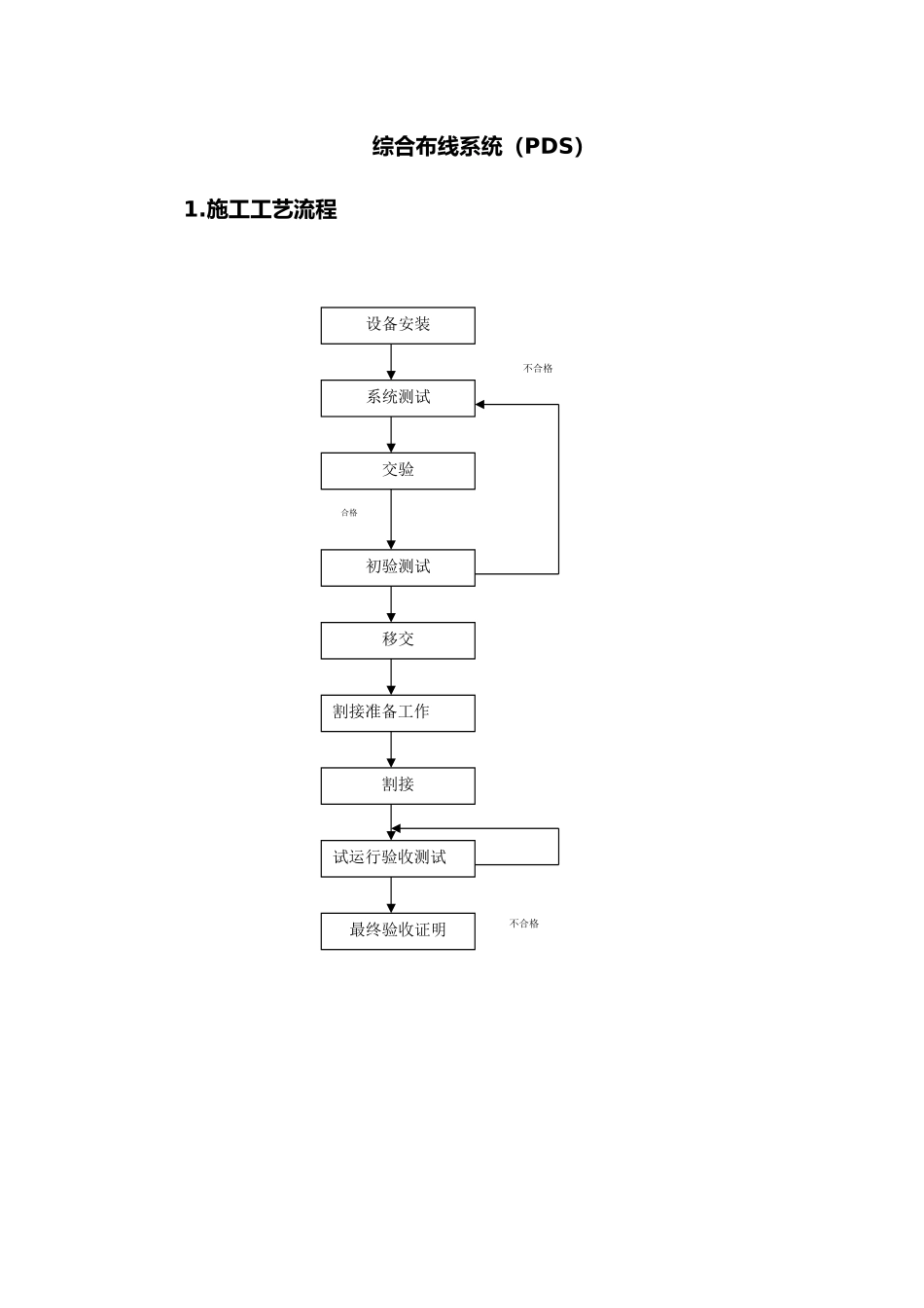 综合布线系统施工工艺流程图_第1页
