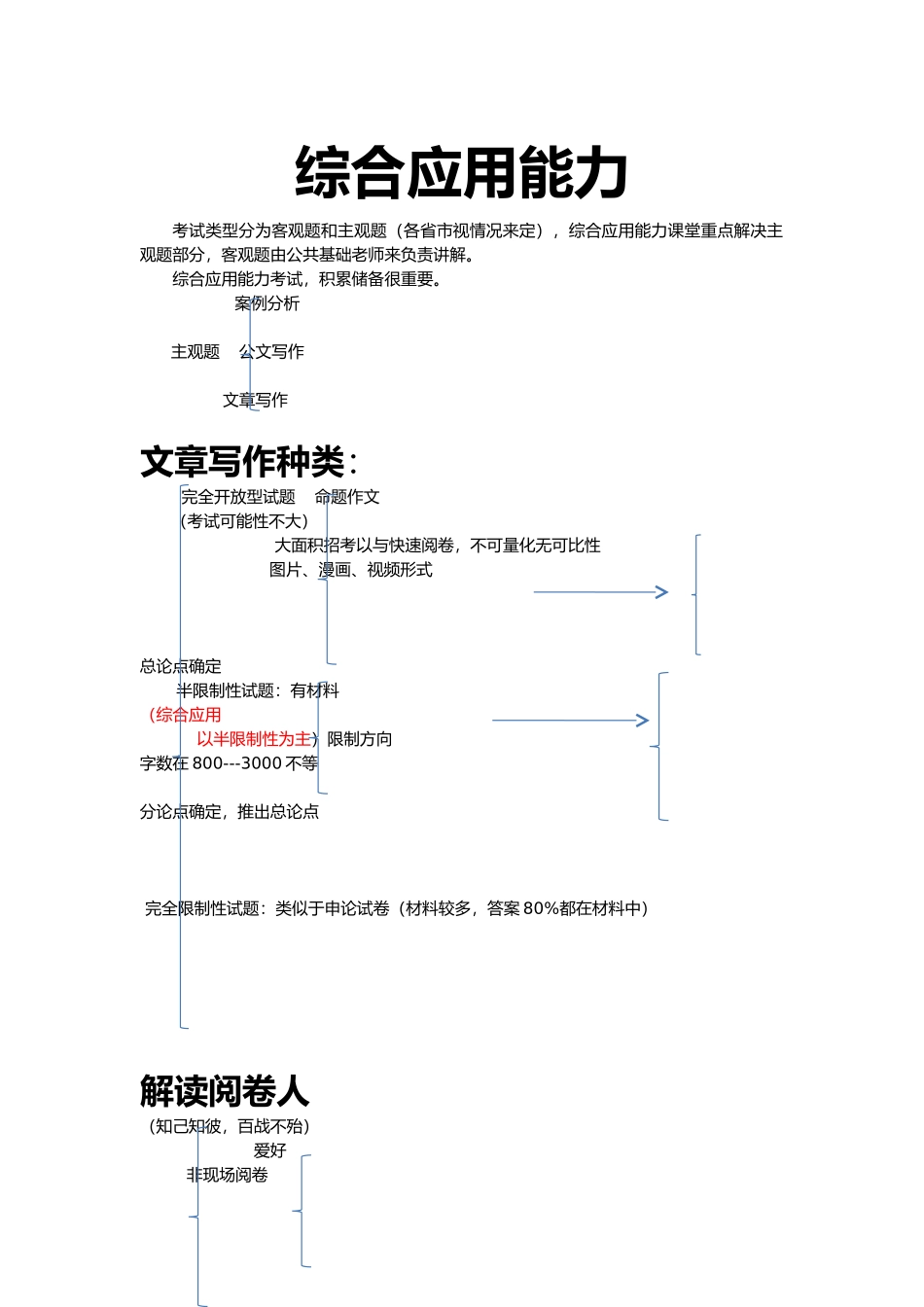 综合应用能力_笔记整理_第1页