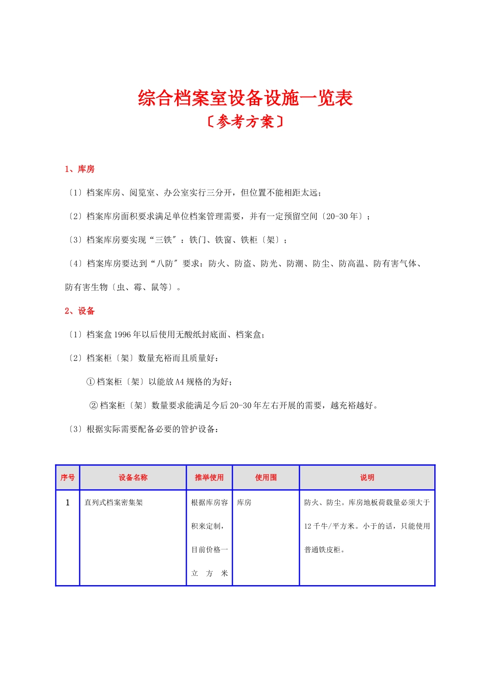 综合档案室设备设施一览表_第1页