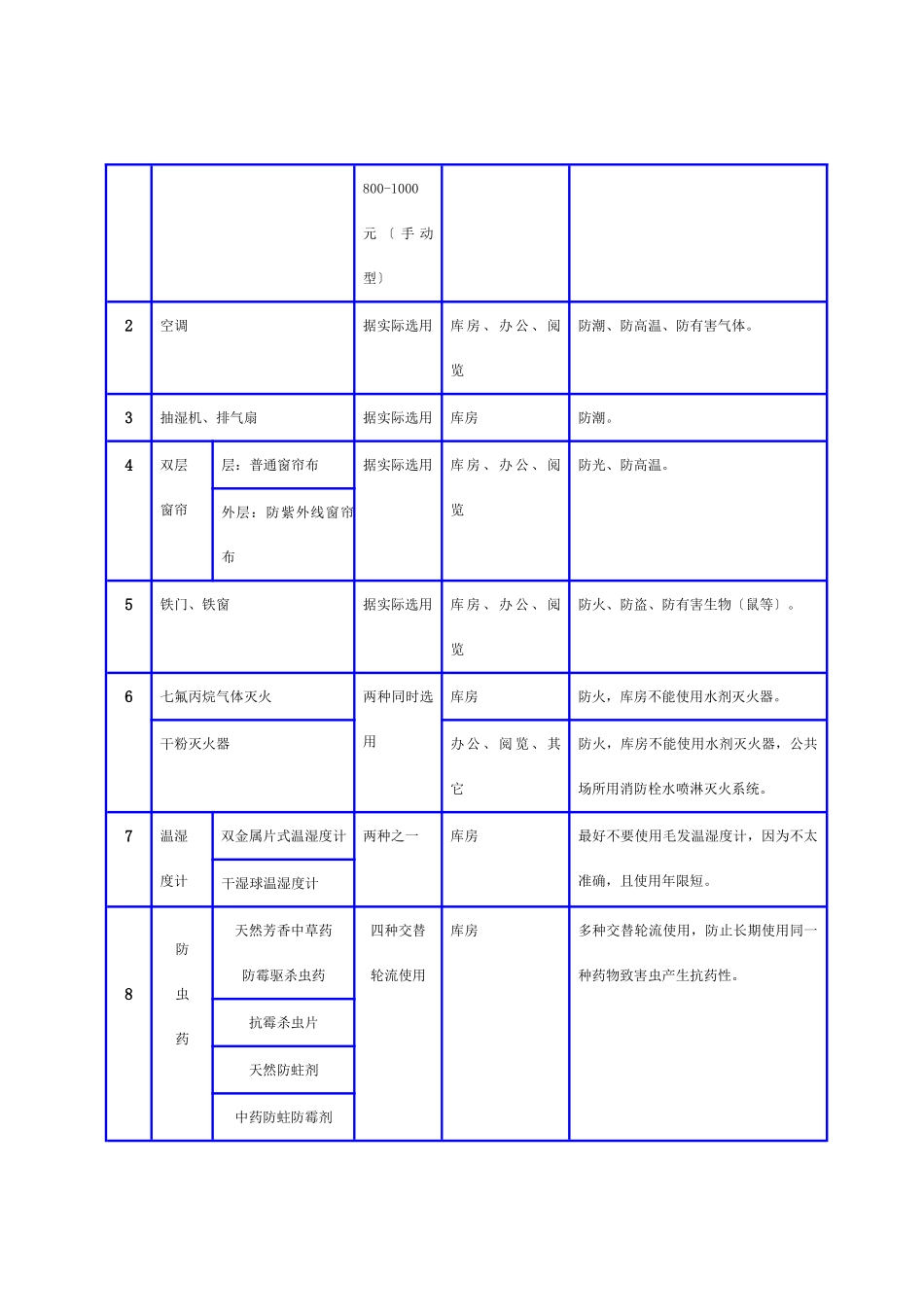 综合档案室设备设施一览表_第2页