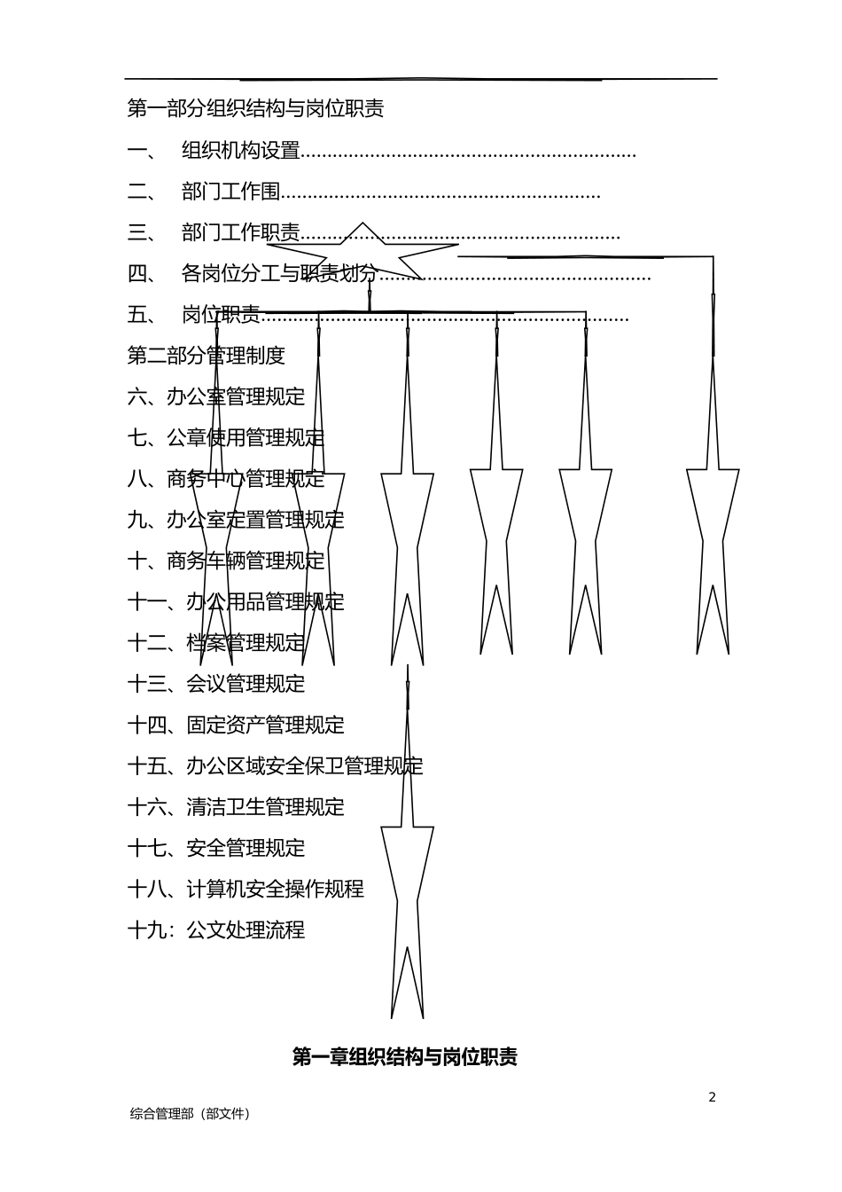 综合管理部内部建设与管理制度_第2页