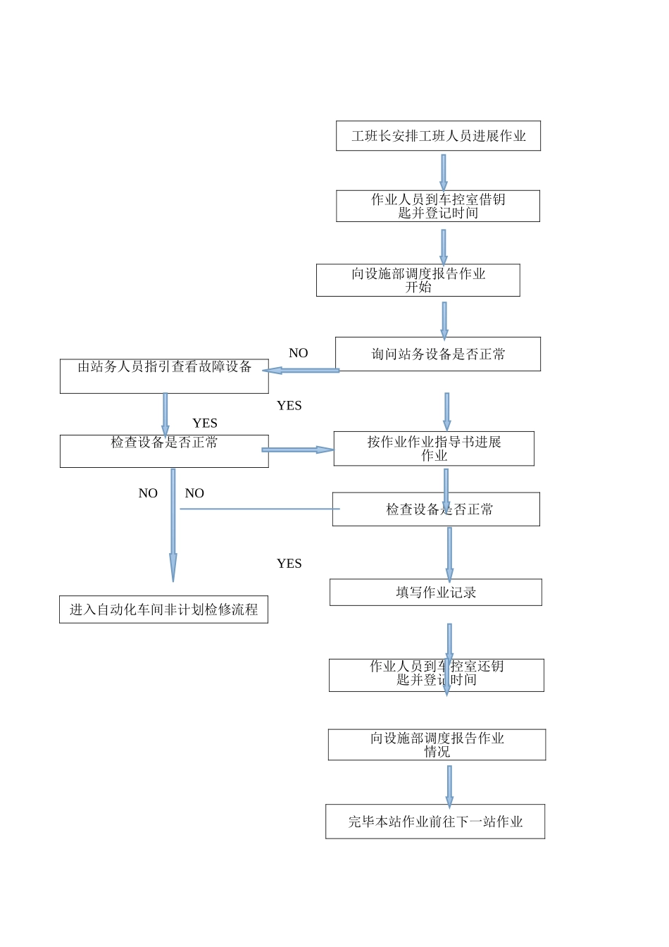 综合监控系统作业指导书_第3页