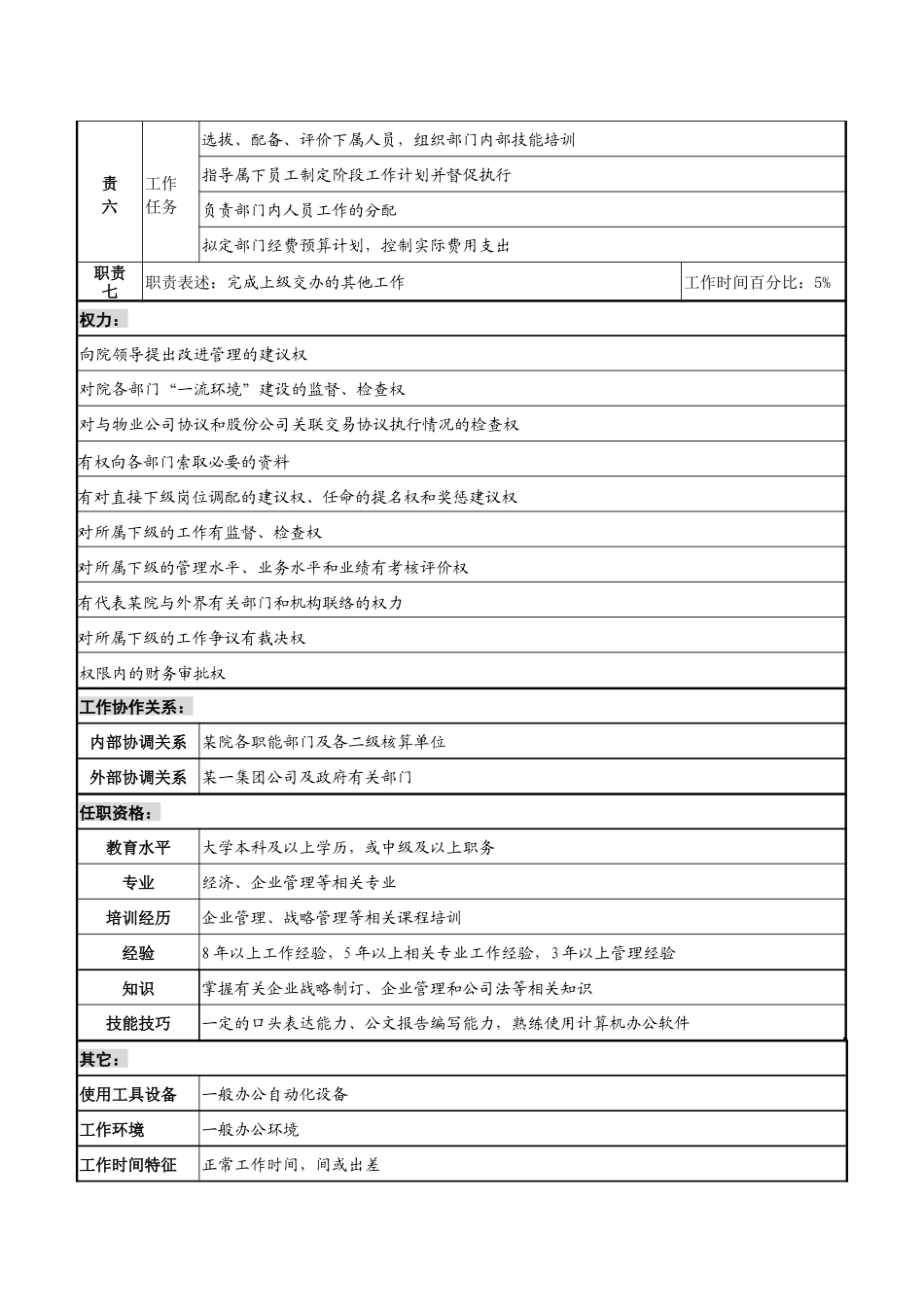综合管理部部长职务说明书_第2页