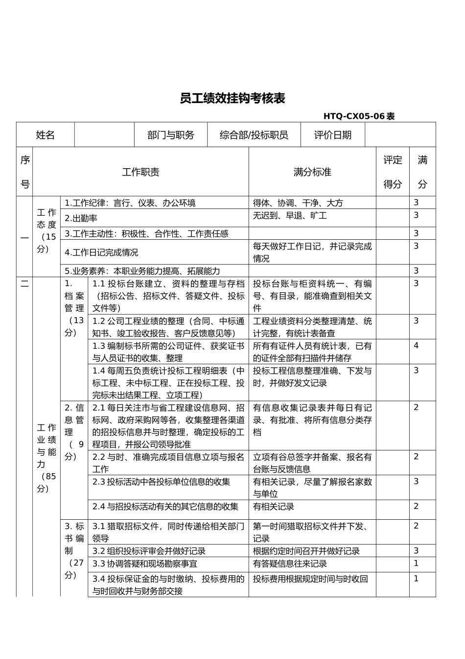 综合部全体人员绩效考核_第3页