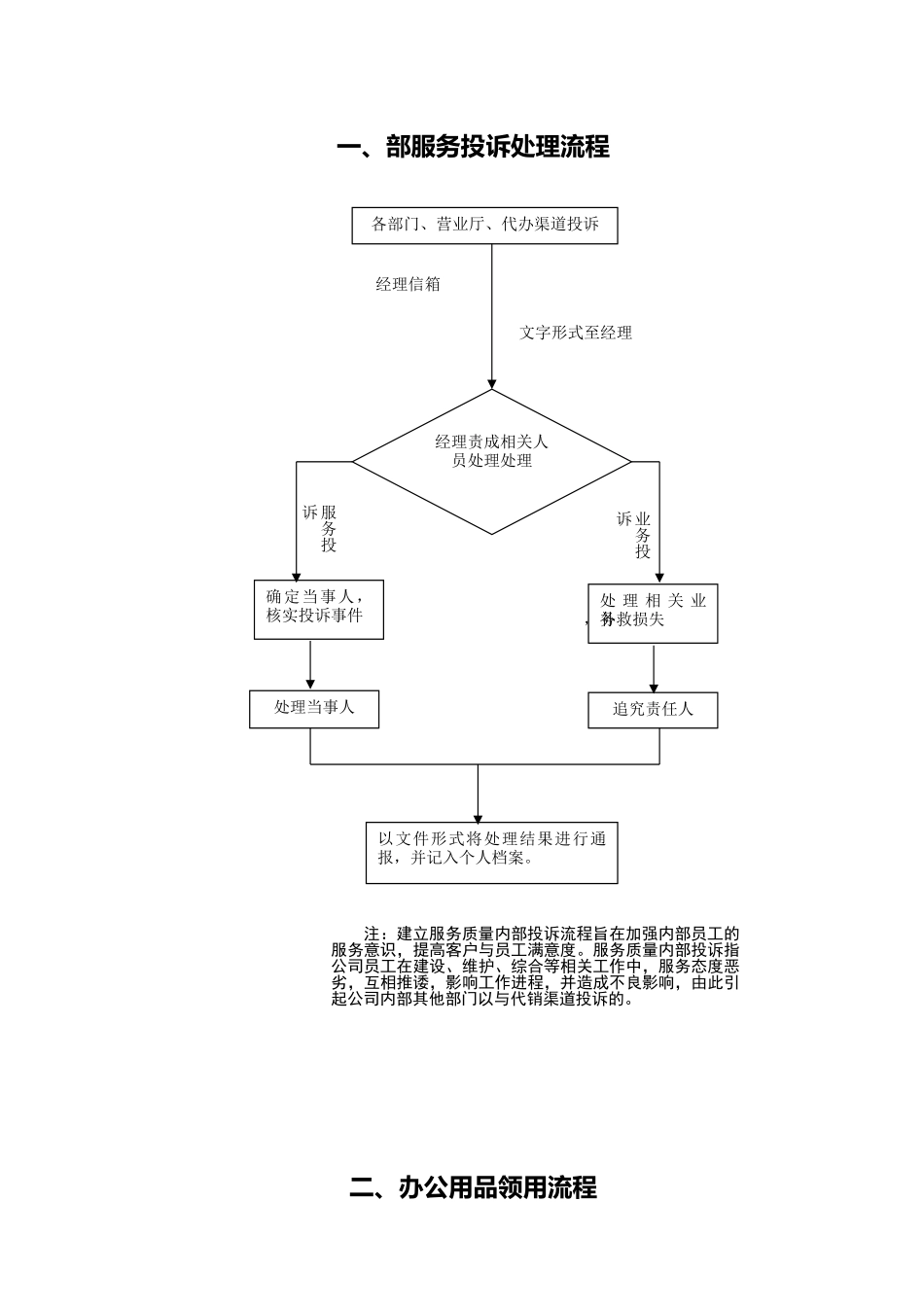 综合部工作流程解读_第2页