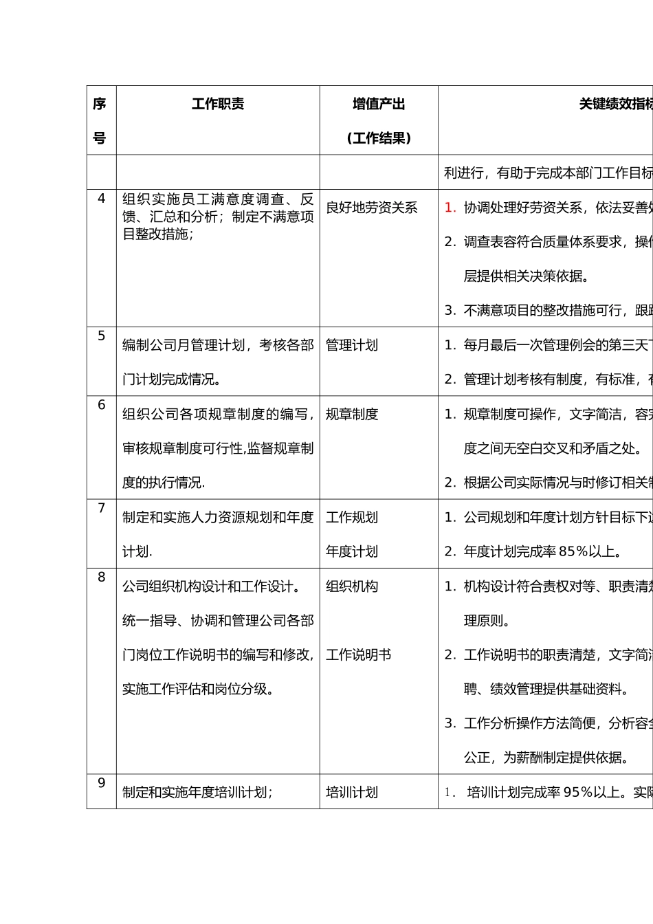 综合部部长工作说明书_第2页