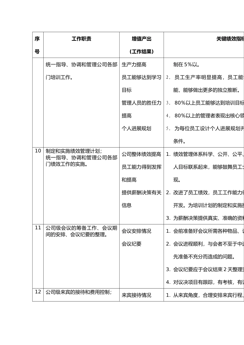 综合部部长工作说明书_第3页
