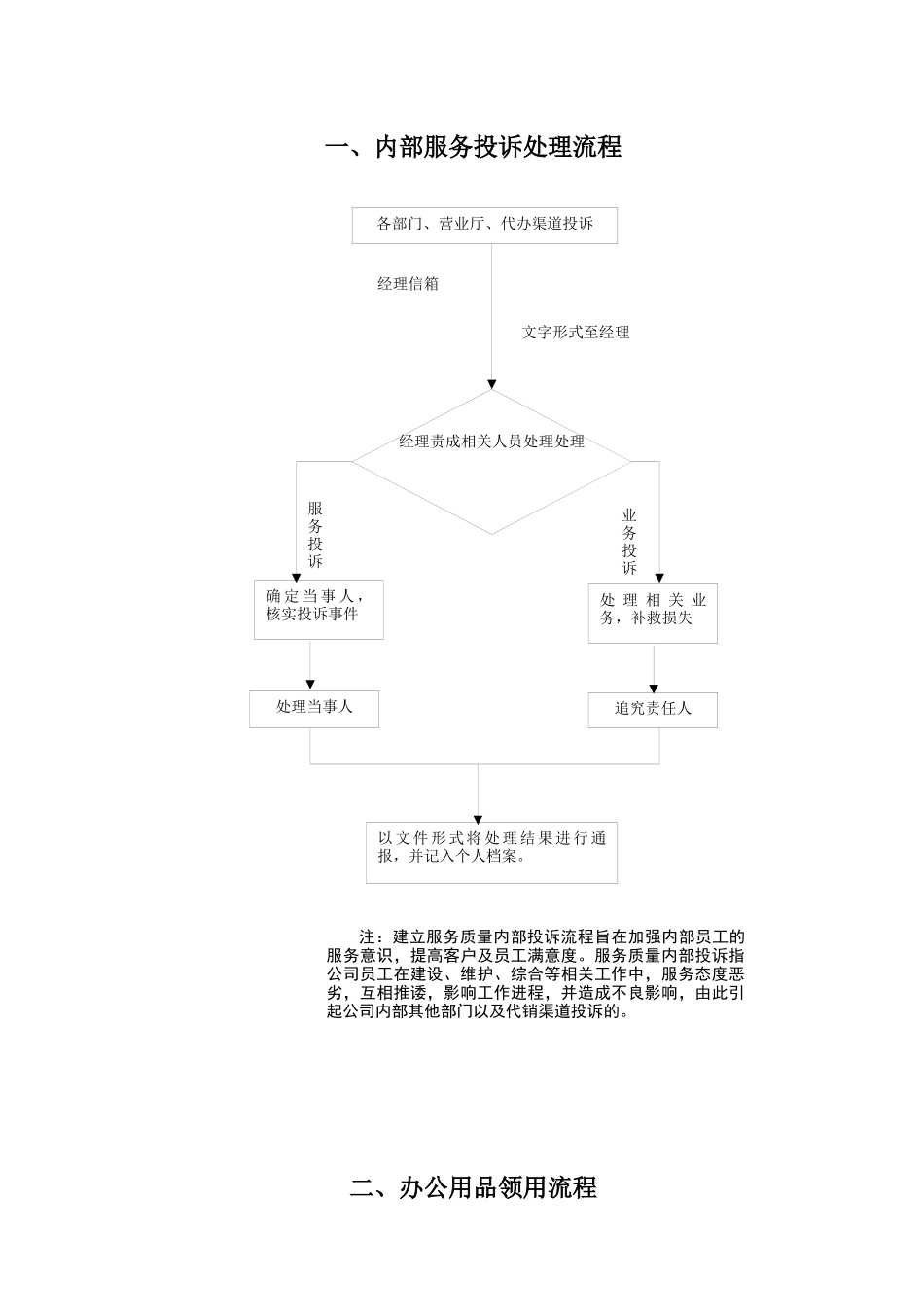 综合部工作流程_第2页