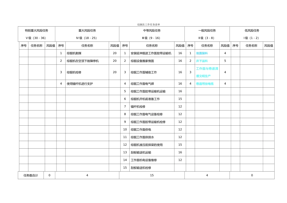 综掘队新改风险管理手册范本_第2页