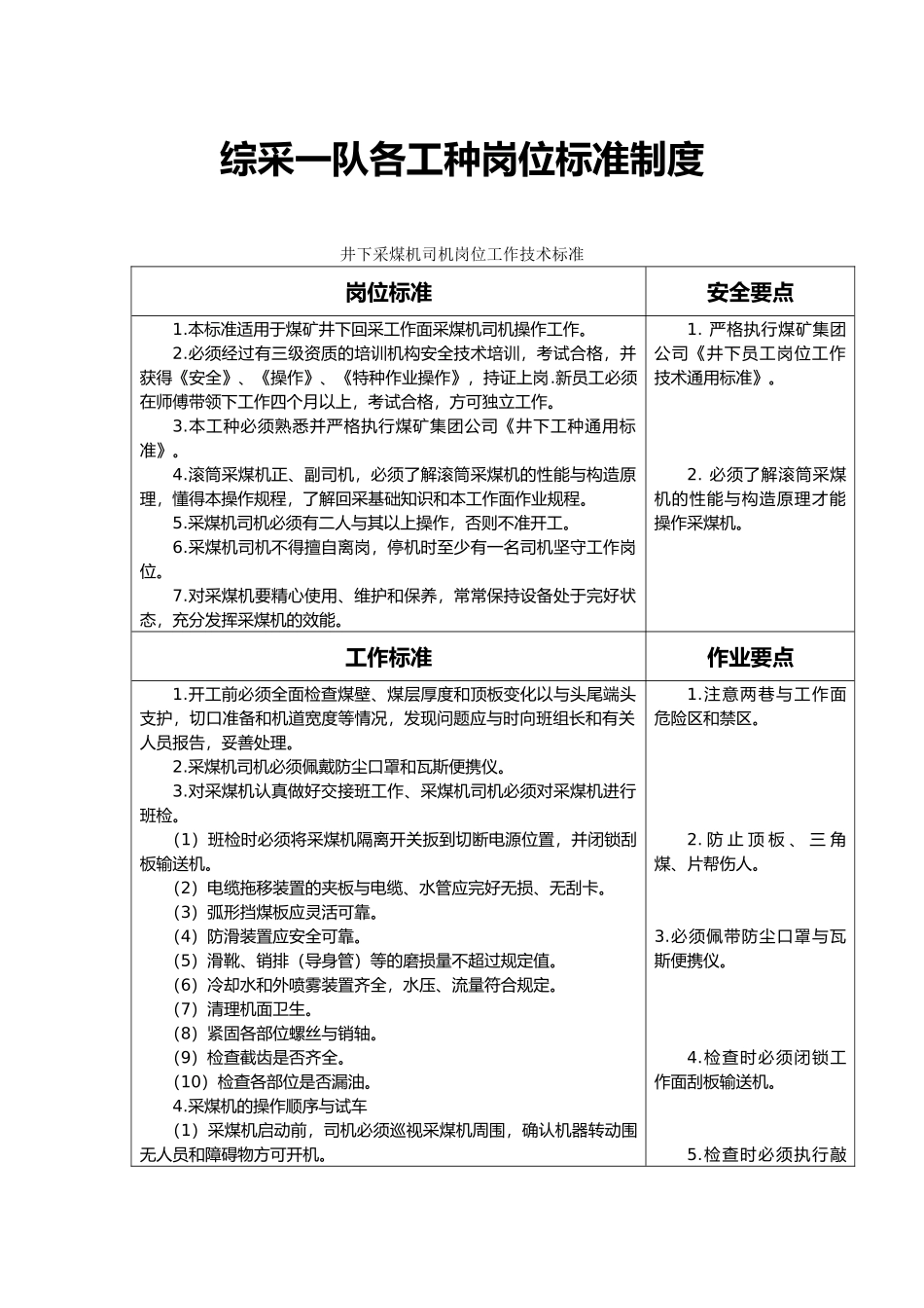综采一队各工种岗位标准制度范本_第1页