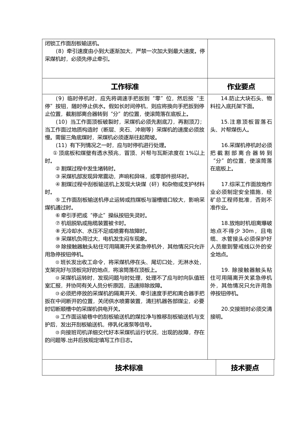 综采一队各工种岗位标准制度范本_第3页